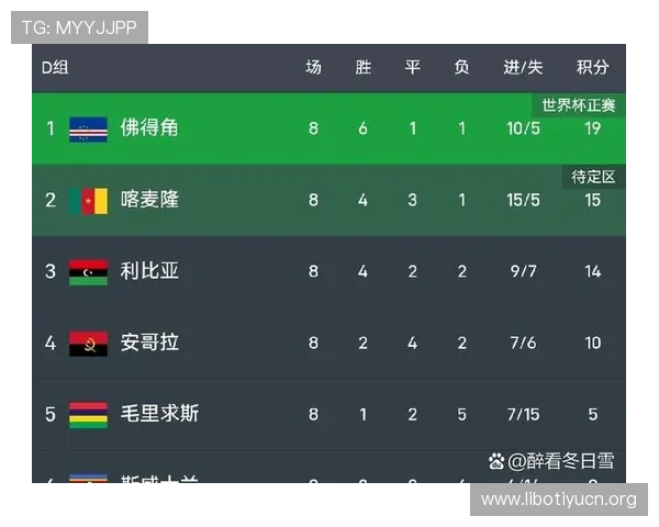世界杯佛得角沙特比赛中临场调整的关键因素与战术变化解析