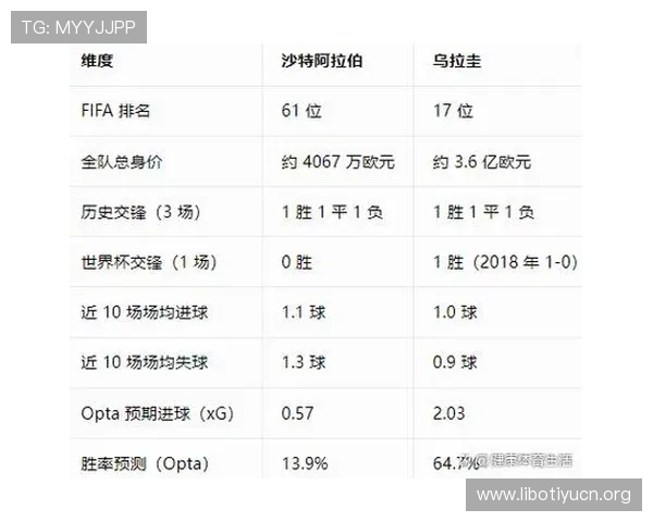 世界杯沙特乌拉圭同组对手详细分析与比赛前瞻指南